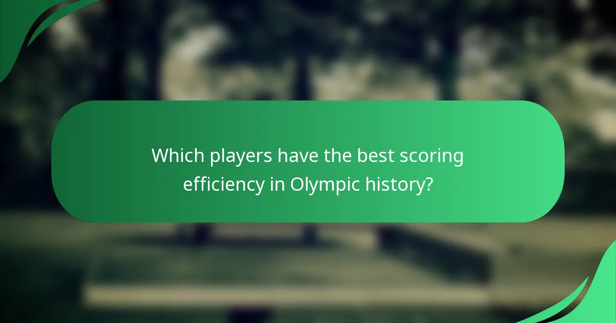 Which players have the best scoring efficiency in Olympic history?